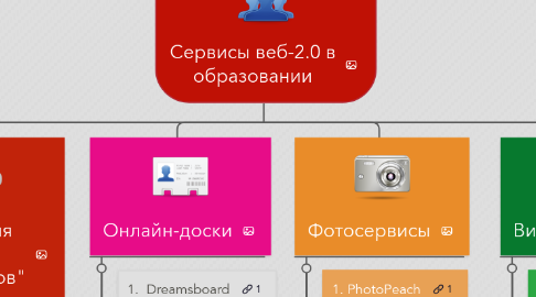 Mind Map: Сервисы веб-2.0 в образовании