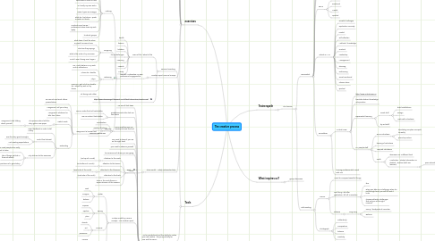 Mind Map: The creative process