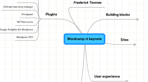 Mind Map: Wordcamp nl keynote