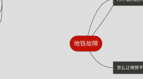 Mind Map: 地铁故障