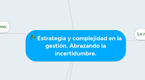 Mind Map: Estrategia y complejidad en la gestión. Abrazando la incertidumbre.