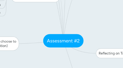 Mind Map: Assessment #2