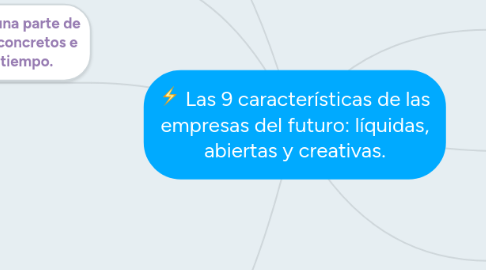 Mind Map: Las 9 características de las empresas del futuro: líquidas, abiertas y creativas.