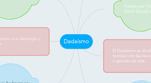 Mind Map: Dadaísmo