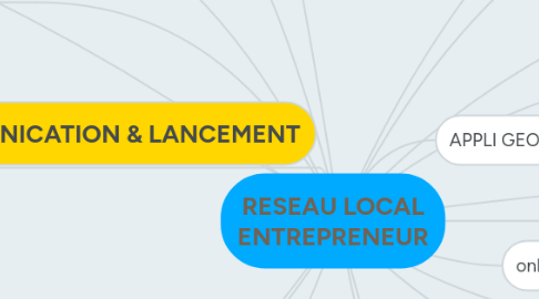 Mind Map: RESEAU LOCAL ENTREPRENEUR