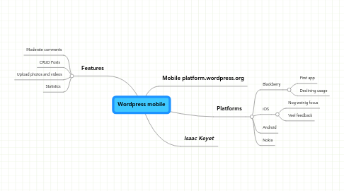 Mind Map: Wordpress mobile