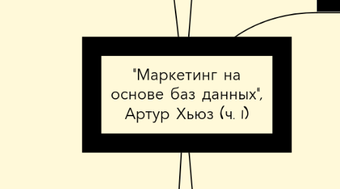 Mind Map: "Маркетинг на основе баз данных", Артур Хьюз (ч. 1)