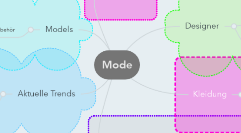 Mind Map: Mode