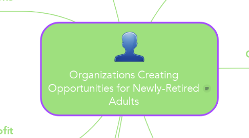 Mind Map: Organizations Creating Opportunities for Newly-Retired Adults