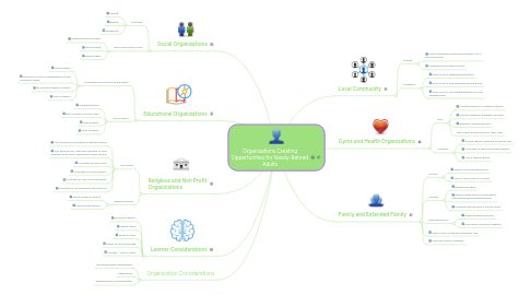 Mind Map: Organizations Creating Opportunities for Newly-Retired Adults