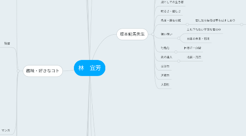 Mind Map: 林 宜芳
