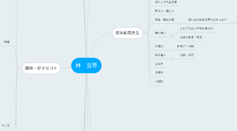 Mind Map: 林　宜芳