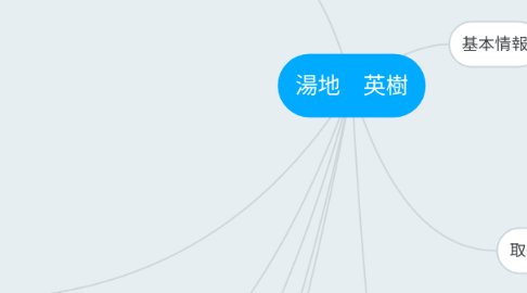 Mind Map: 湯地 英樹