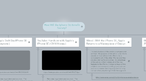 Mind Map: How Will the Iphone SE Benefit Society?