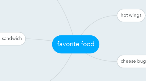 Mind Map: favorite food