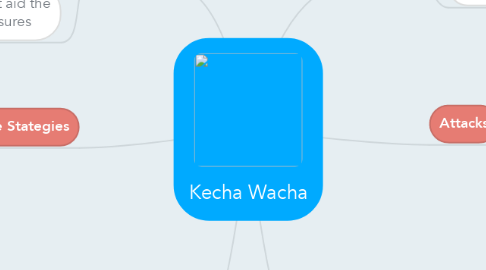 Mind Map: Kecha Wacha