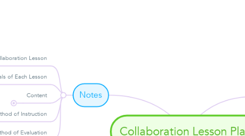 Mind Map: Collaboration Lesson Plan