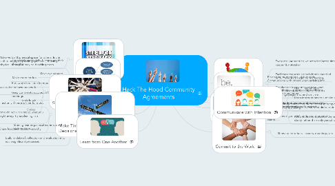 Mind Map: Hack The Hood Community Agreements