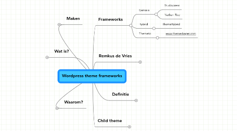 Mind Map: Wordpress theme frameworks