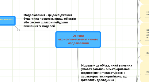 Mind Map: Основи економіко-математичного моделювання