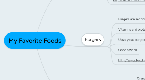 Mind Map: My Favorite Foods