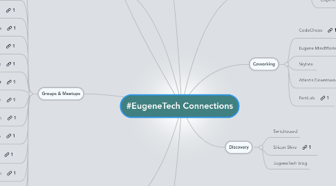 Mind Map: #EugeneTech Connections