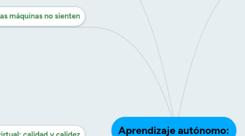 Mind Map: Aprendizaje autónomo: