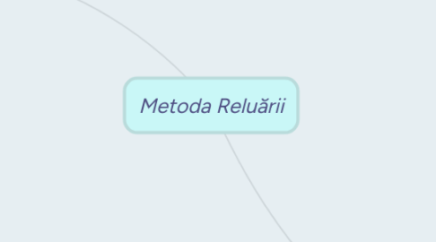 Mind Map: Metoda Reluării