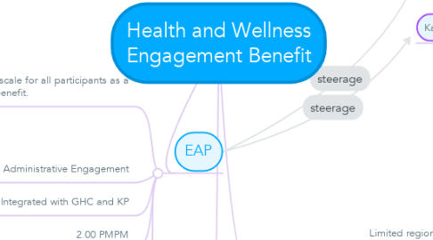 Mind Map: Health and Wellness Engagement Benefit