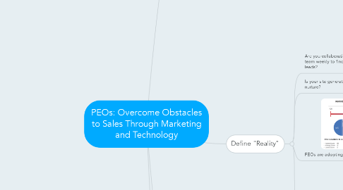 Mind Map: PEOs: Overcome Obstacles to Sales Through Marketing and Technology