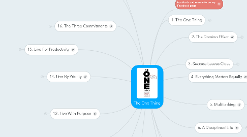 Mind Map: The One Thing