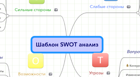 Mind Map: Шаблон SWOT анализ