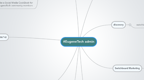 Mind Map: #EugeneTech admin