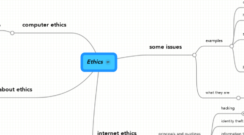 Mind Map: Ethics