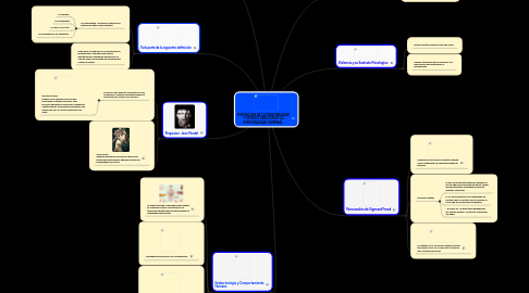 Mind Map: FORMACION DE LA PERSONALIDAD Y ESTRUCTURACIÓN DE LA PERSONALIDAD CRIMINAL.