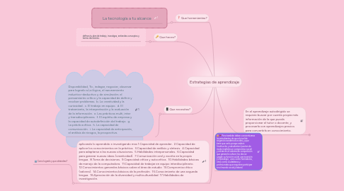 Mind Map: Estrategias de aprendizaje