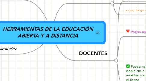 Mind Map: HERRAMIENTAS DE LA EDUCACIÓN ABIERTA Y A DISTANCIA