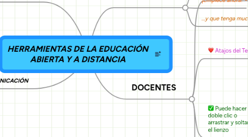 Mind Map: HERRAMIENTAS DE LA EDUCACIÓN ABIERTA Y A DISTANCIA