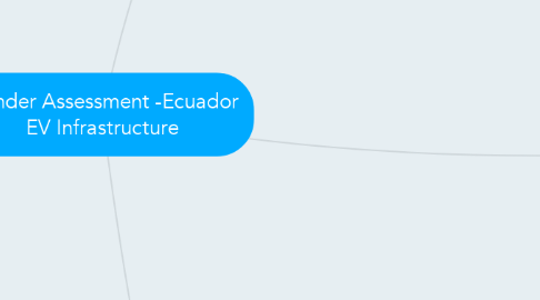 Mind Map: Gender Assessment -Ecuador EV Infrastructure
