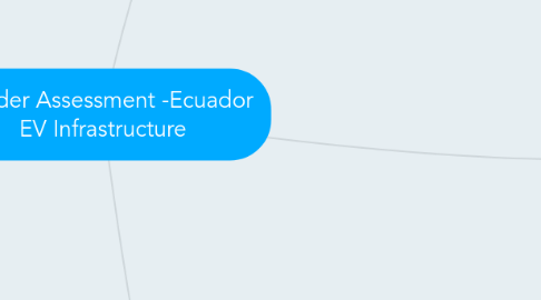 Mind Map: Gender Assessment -Ecuador EV Infrastructure