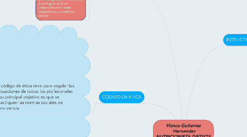 Mind Map: Vianca Gutierrez  Hernandez NUTRICIONISTA DIETISTA