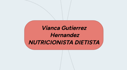 Mind Map: Vianca Gutierrez Hernandez NUTRICIONISTA DIETISTA