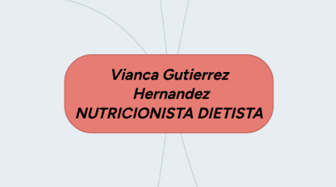 Mind Map: Vianca Gutierrez  Hernandez NUTRICIONISTA DIETISTA