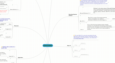 Mind Map: Software Evaluation