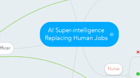 Mind Map: AI Super-intelligence Replacing Human Jobs