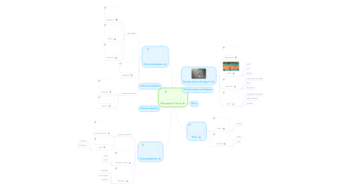 Mind Map: Educación Física
