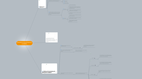 Mind Map: Mecanismos de participación ciudadana.