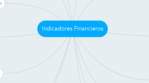 Mind Map: Indicadores Financieros