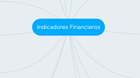 Mind Map: Indicadores Financieros