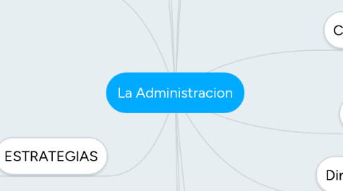 Mind Map: La Administracion